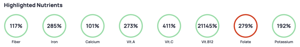 Cronometer nutrition tracker showing highlighted nutrients with iron at 285% of daily target, along with other nutrients like fiber, calcium, vitamins, and potassium